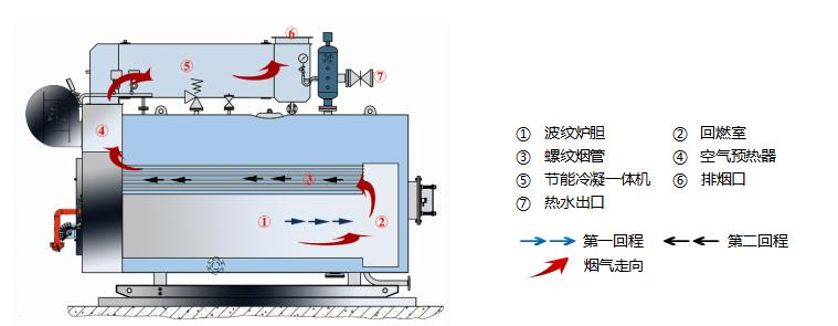 燃燒器熱負(fù)荷