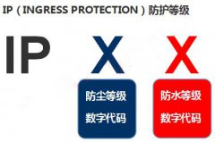 燃燒器防護(hù)等級(jí)分類(lèi)