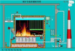 低氮形成機(jī)理以及燃燒過(guò)程中的爐壓控制