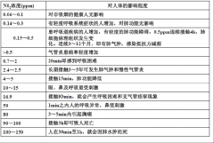 低氮燃燒改造對(duì)鍋爐熱效率及經(jīng)濟(jì)性的影響解析